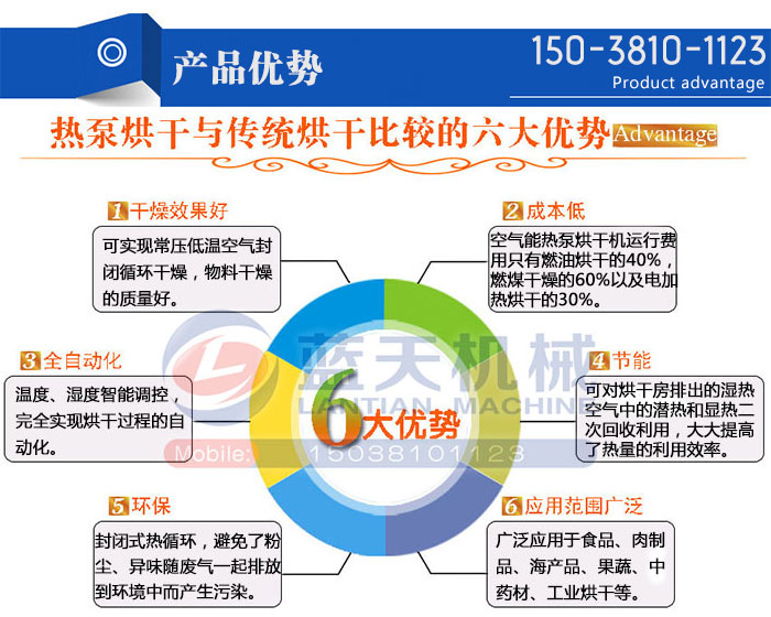 車間空氣能熱泵烘干機產(chǎn)品優(yōu)勢
